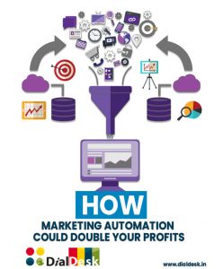 How Marketing Automation Could Double Your Profits: FREE GUIDE.